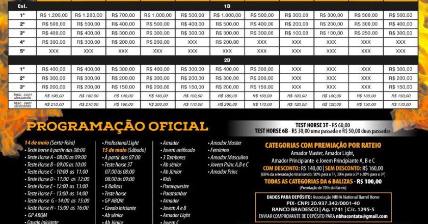 Está chegando a 2ª ETAPA da IV COPA AVARÉ DE TAMBOR E BALIZA!