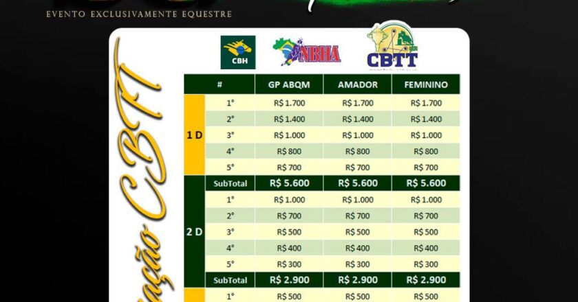 4ª Etapa do Campeonato Brasileiro de Três Tambores